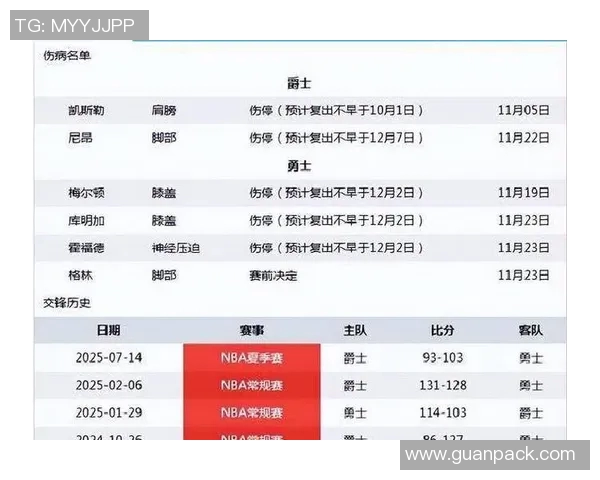 勇士与爵士对决精彩回顾及比赛数据分析